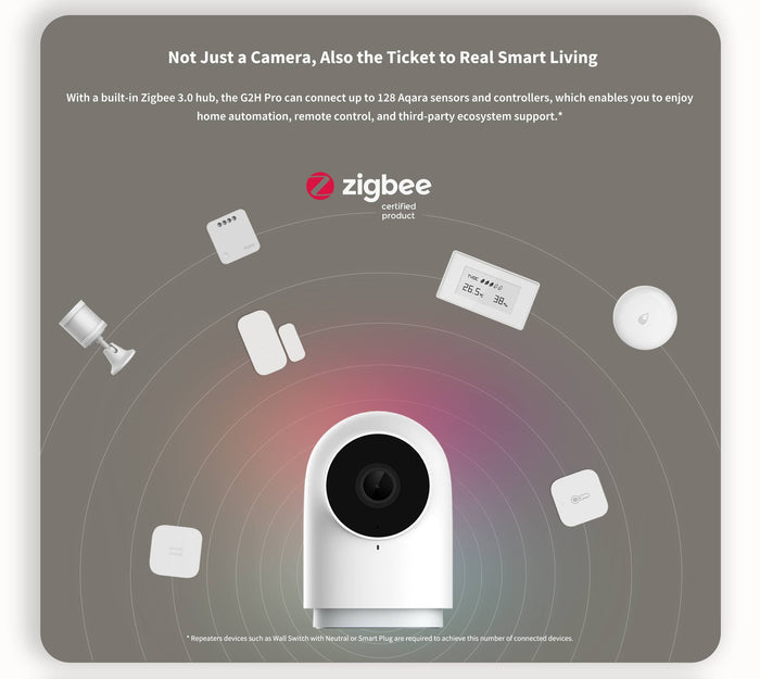 Aqara Smart Home G2H PRO Camera Hub - kamera i centralna jedinica